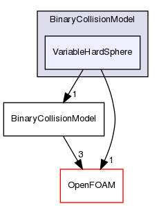 src/lagrangian/DSMC/submodels/BinaryCollisionModel/VariableHardSphere