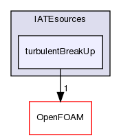 src/phaseSystemModels/twoPhaseEuler/twoPhaseSystem/diameterModels/IATE/IATEsources/turbulentBreakUp