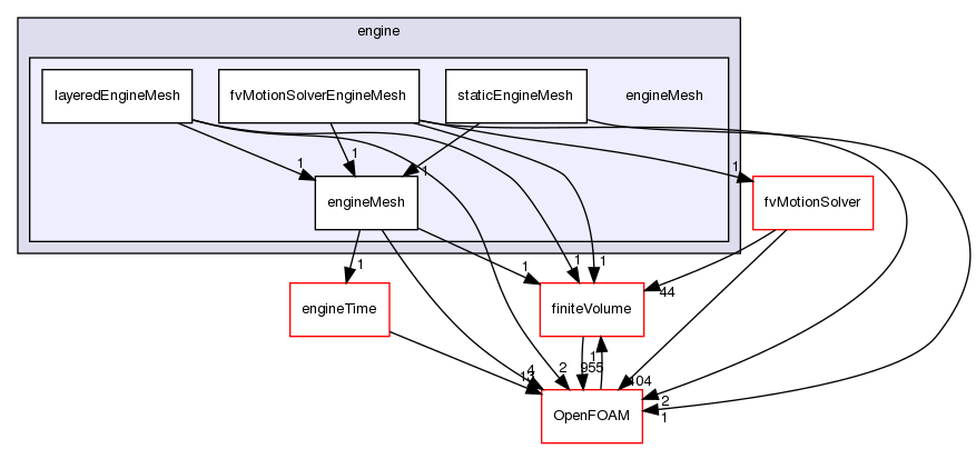 src/engine/engineMesh