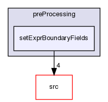 applications/utilities/preProcessing/setExprBoundaryFields