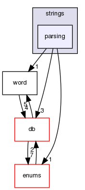 src/OpenFOAM/primitives/strings/parsing