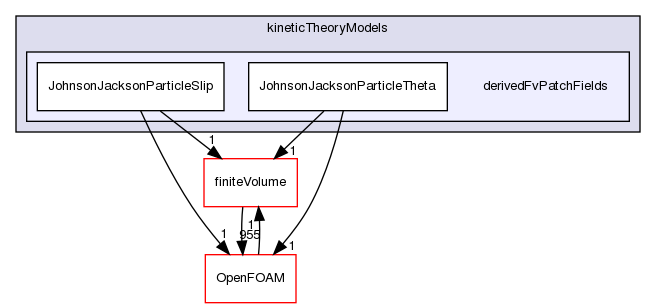 src/phaseSystemModels/twoPhaseEuler/phaseCompressibleTurbulenceModels/kineticTheoryModels/derivedFvPatchFields