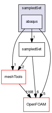 src/sampling/sampledSet/abaqus