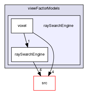 applications/utilities/preProcessing/createViewFactors/viewFactorModels/raySearchEngine