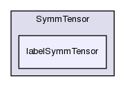 src/OpenFOAM/primitives/SymmTensor/labelSymmTensor