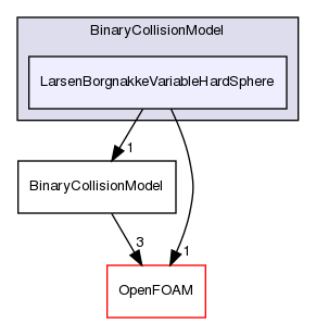 src/lagrangian/DSMC/submodels/BinaryCollisionModel/LarsenBorgnakkeVariableHardSphere