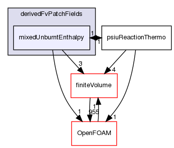 src/thermophysicalModels/reactionThermo/derivedFvPatchFields/mixedUnburntEnthalpy