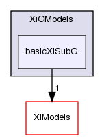 applications/solvers/combustion/PDRFoam/PDRModels/XiGModels/basicXiSubG