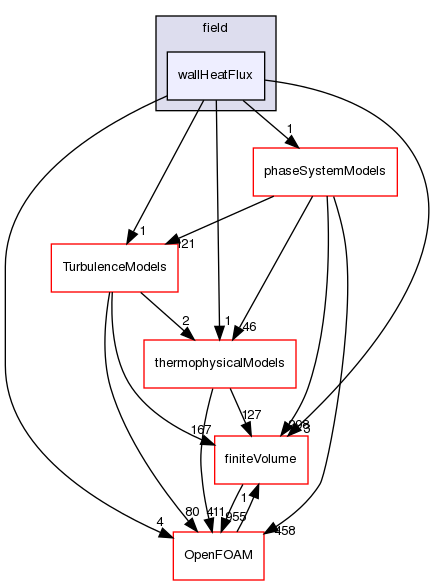 src/functionObjects/field/wallHeatFlux