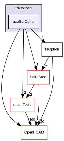 src/faOptions/faceSetOption