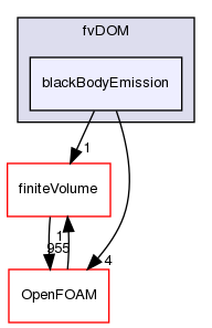 src/thermophysicalModels/radiation/radiationModels/fvDOM/blackBodyEmission