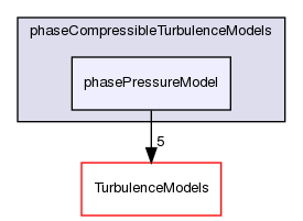 src/phaseSystemModels/twoPhaseEuler/phaseCompressibleTurbulenceModels/phasePressureModel