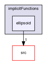 applications/utilities/preProcessing/setAlphaField/alphaFieldFunctions/implicitFunctions/ellipsoid