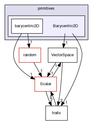 src/OpenFOAM/primitives/Barycentric2D