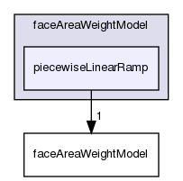 applications/utilities/mesh/generation/foamyMesh/conformalVoronoiMesh/faceAreaWeightModel/piecewiseLinearRamp