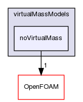 src/phaseSystemModels/twoPhaseEuler/twoPhaseSystem/interfacialModels/virtualMassModels/noVirtualMass