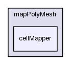 src/OpenFOAM/meshes/polyMesh/mapPolyMesh/cellMapper