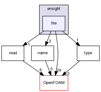 src/fileFormats/ensight/file