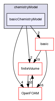 src/thermophysicalModels/chemistryModel/chemistryModel/basicChemistryModel