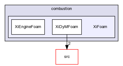 applications/solvers/combustion/XiFoam