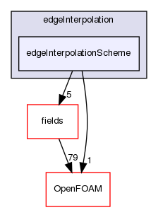 src/finiteArea/interpolation/edgeInterpolation/edgeInterpolationScheme