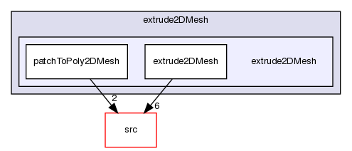 applications/utilities/mesh/generation/extrude2DMesh/extrude2DMesh