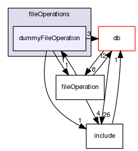 src/OpenFOAM/global/fileOperations/dummyFileOperation