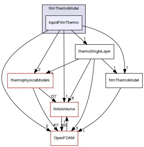 src/regionModels/surfaceFilmModels/submodels/kinematic/filmThermoModel/liquidFilmThermo