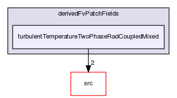 applications/solvers/heatTransfer/chtMultiRegionFoam/chtMultiRegionTwoPhaseEulerFoam/derivedFvPatchFields/turbulentTemperatureTwoPhaseRadCoupledMixed