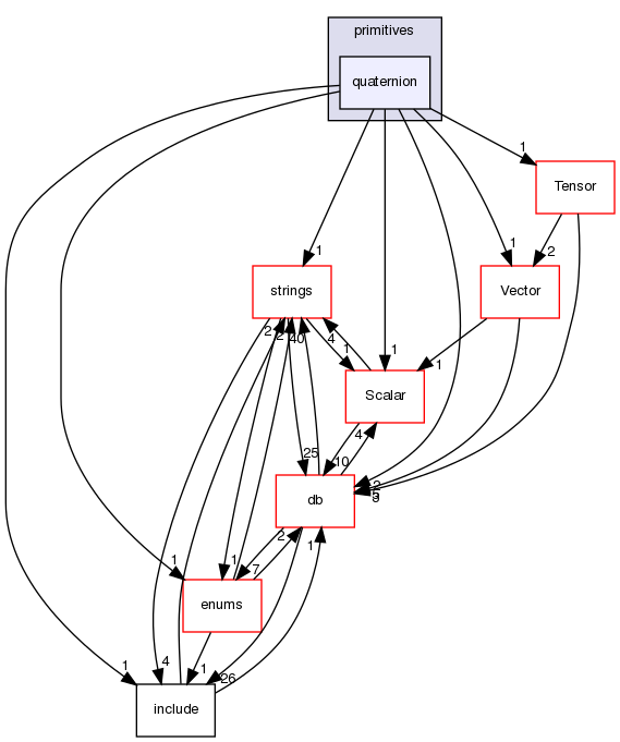 src/OpenFOAM/primitives/quaternion