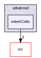 applications/utilities/mesh/advanced/selectCells