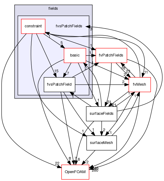 src/finiteVolume/fields/fvsPatchFields