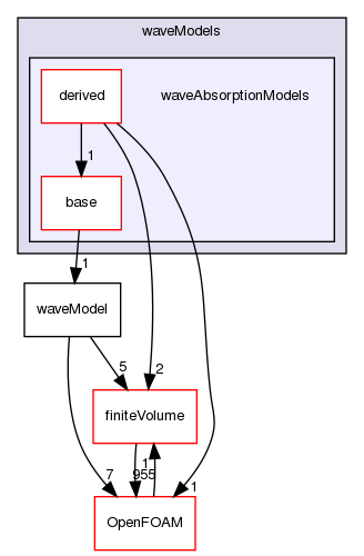 src/waveModels/waveAbsorptionModels