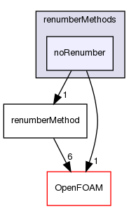 src/renumber/renumberMethods/noRenumber