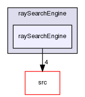 applications/utilities/preProcessing/createViewFactors/viewFactorModels/raySearchEngine/raySearchEngine