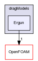 src/phaseSystemModels/reactingEuler/multiphaseSystem/interfacialModels/dragModels/Ergun