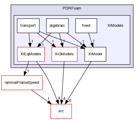 applications/solvers/combustion/PDRFoam/XiModels