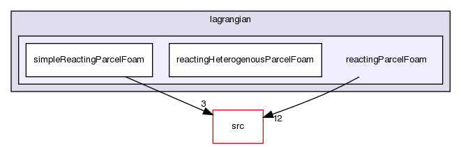 applications/solvers/lagrangian/reactingParcelFoam