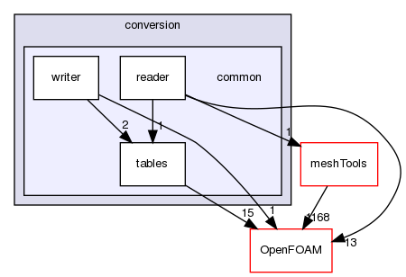 src/conversion/common