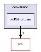 applications/utilities/mesh/conversion/plot3dToFoam