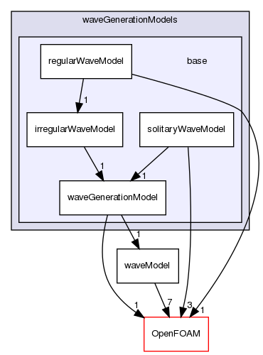 src/waveModels/waveGenerationModels/base