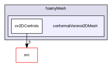 applications/utilities/mesh/generation/foamyMesh/conformalVoronoi2DMesh