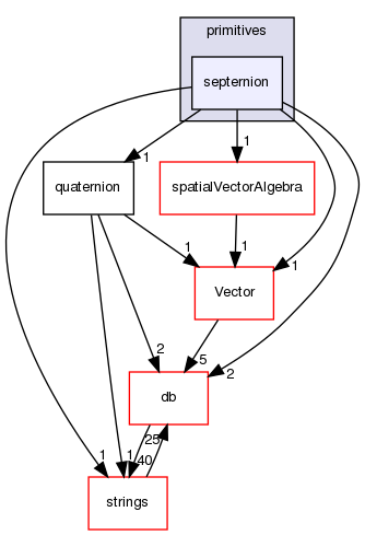 src/OpenFOAM/primitives/septernion