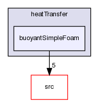 applications/solvers/heatTransfer/buoyantSimpleFoam