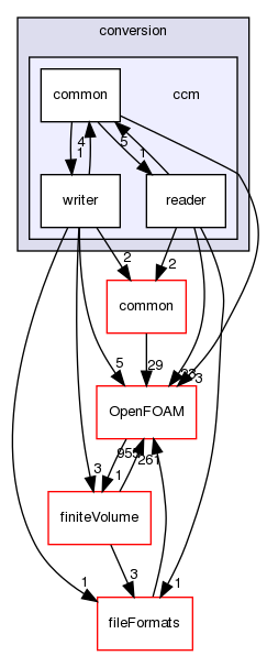 src/conversion/ccm