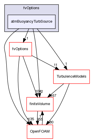src/atmosphericModels/fvOptions/atmBuoyancyTurbSource