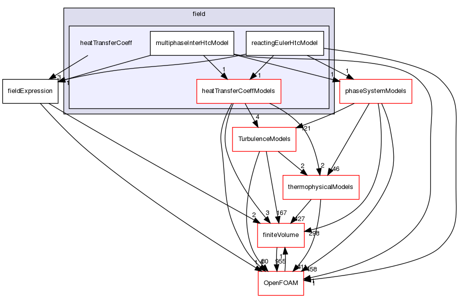 src/functionObjects/field/heatTransferCoeff