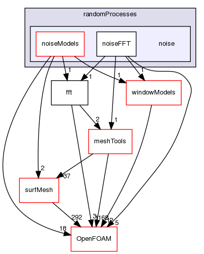 src/randomProcesses/noise