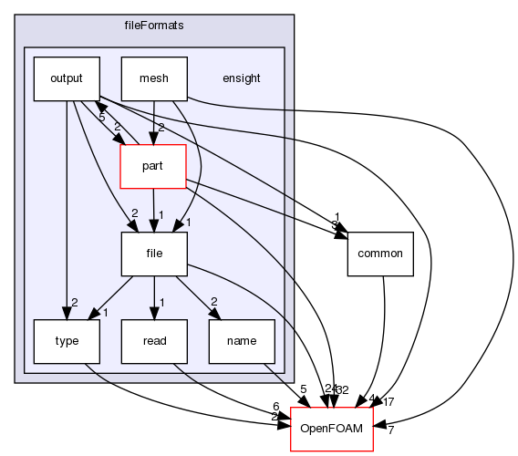 src/fileFormats/ensight