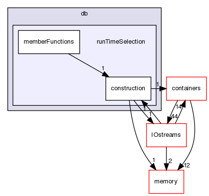 src/OpenFOAM/db/runTimeSelection